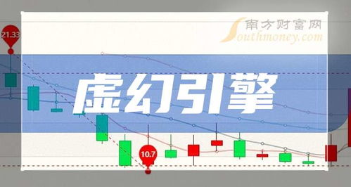 A股虚幻引擎概念相关上市公司盘点，建议收藏！