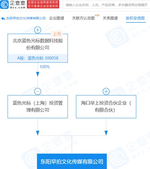 蓝色光标子公司参股成立文化传媒新公司，拓展数字内容服务领域