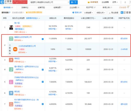 小米关联公司投资野小兽健康科技，布局数字健身生态