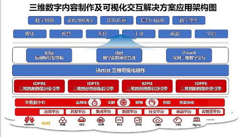 华为推出数字内容制作服务，推动行业创新升级