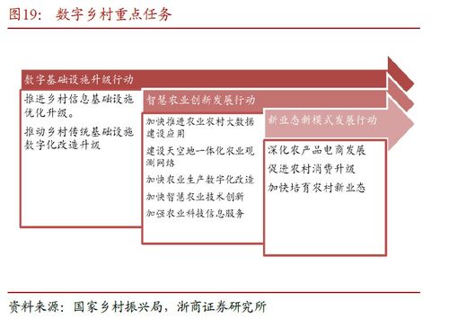 申万菱信深证成指分级收益（150022） 投资机遇与内容制作服务的融合
