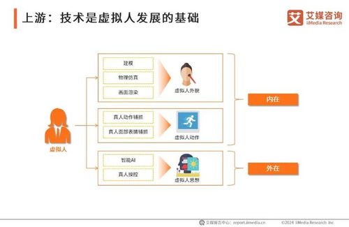 2024年中国虚拟数字人产业发展白皮书 数字内容制作服务