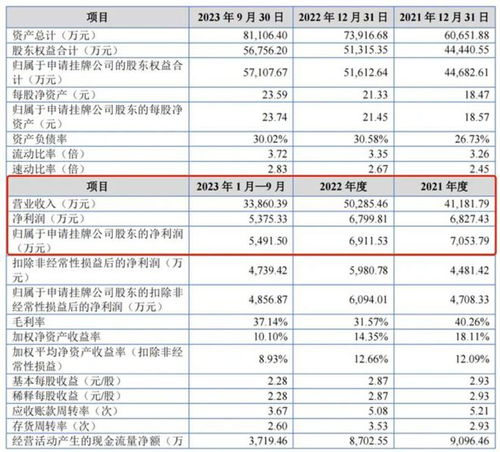 弃A股转新三板，原力动画2023年前九季度收入3.4亿元，净利润5492万元