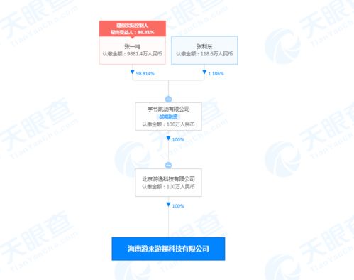 字节跳动在海南成立游来游趣公司，加码数字内容制作服务