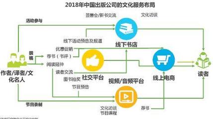 干货丨2018中国数字出版行业研究报告 数字内容制作服务
